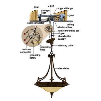 electrical box hanging chandalier|how to hang chandeliers.